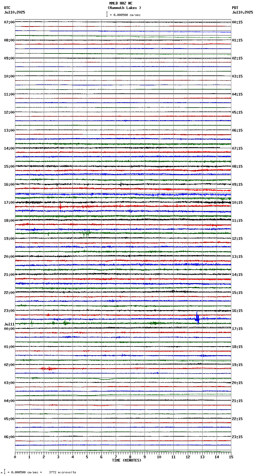 seismogram plot