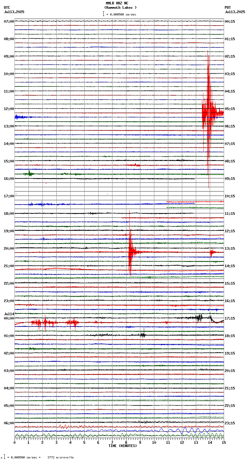 seismogram plot