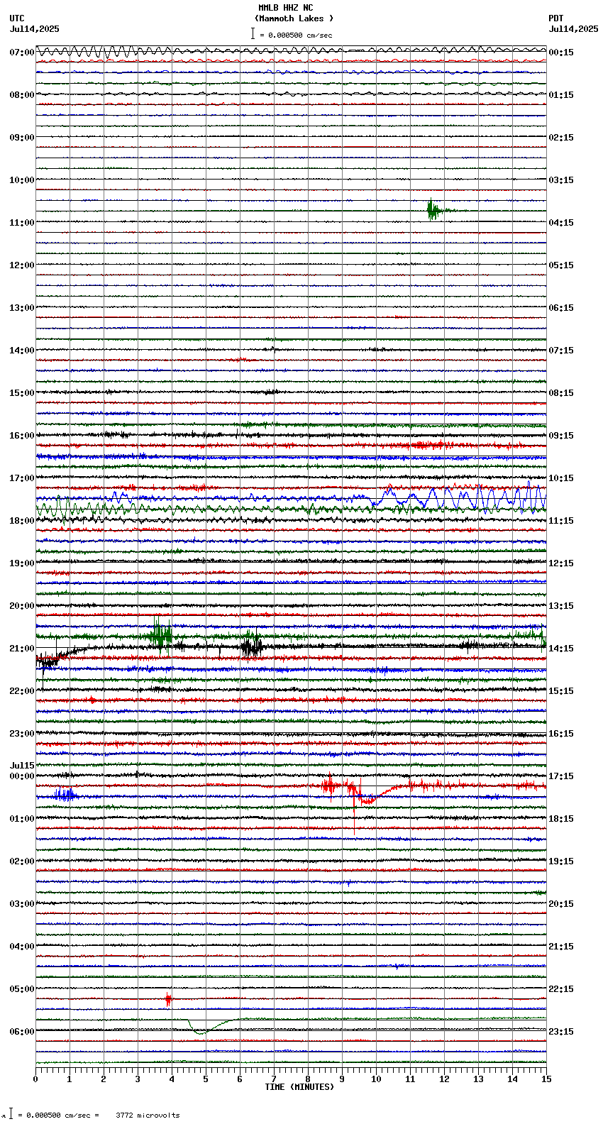 seismogram plot