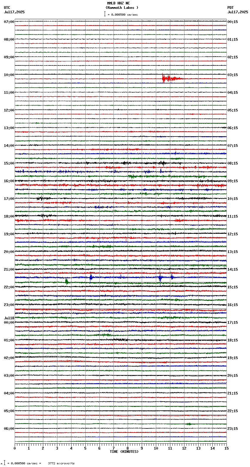 seismogram plot