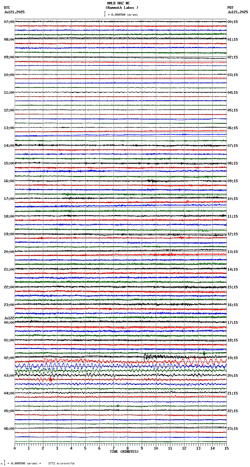 seismogram plot