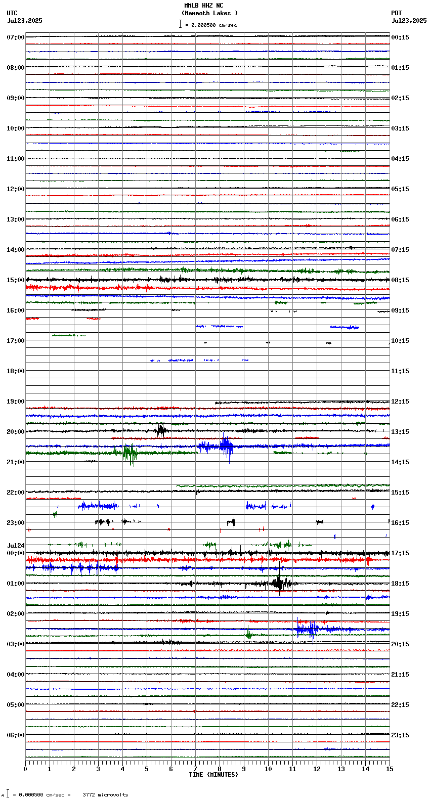 seismogram plot
