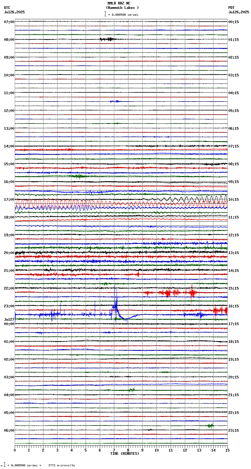 seismogram plot