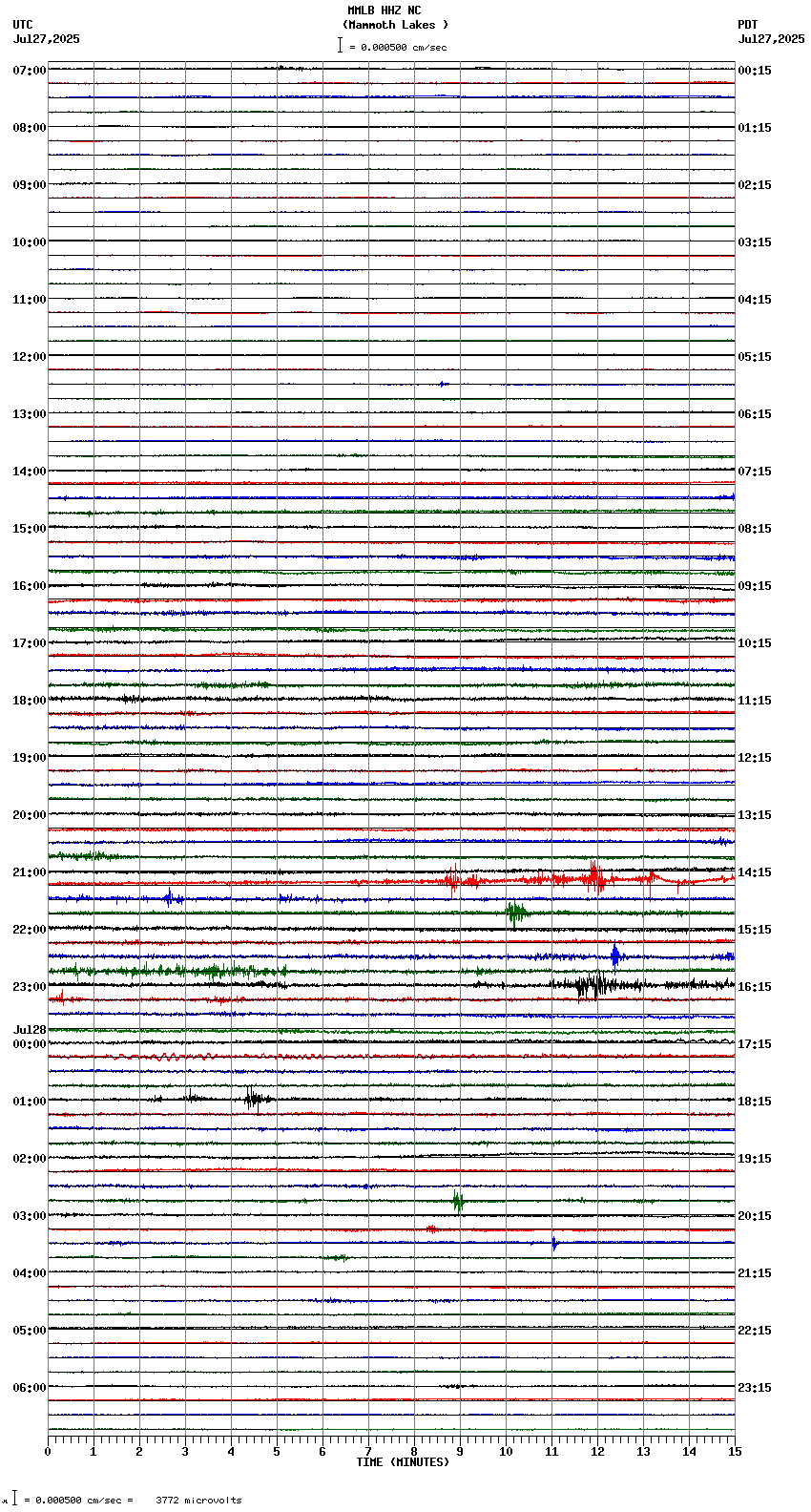 seismogram plot
