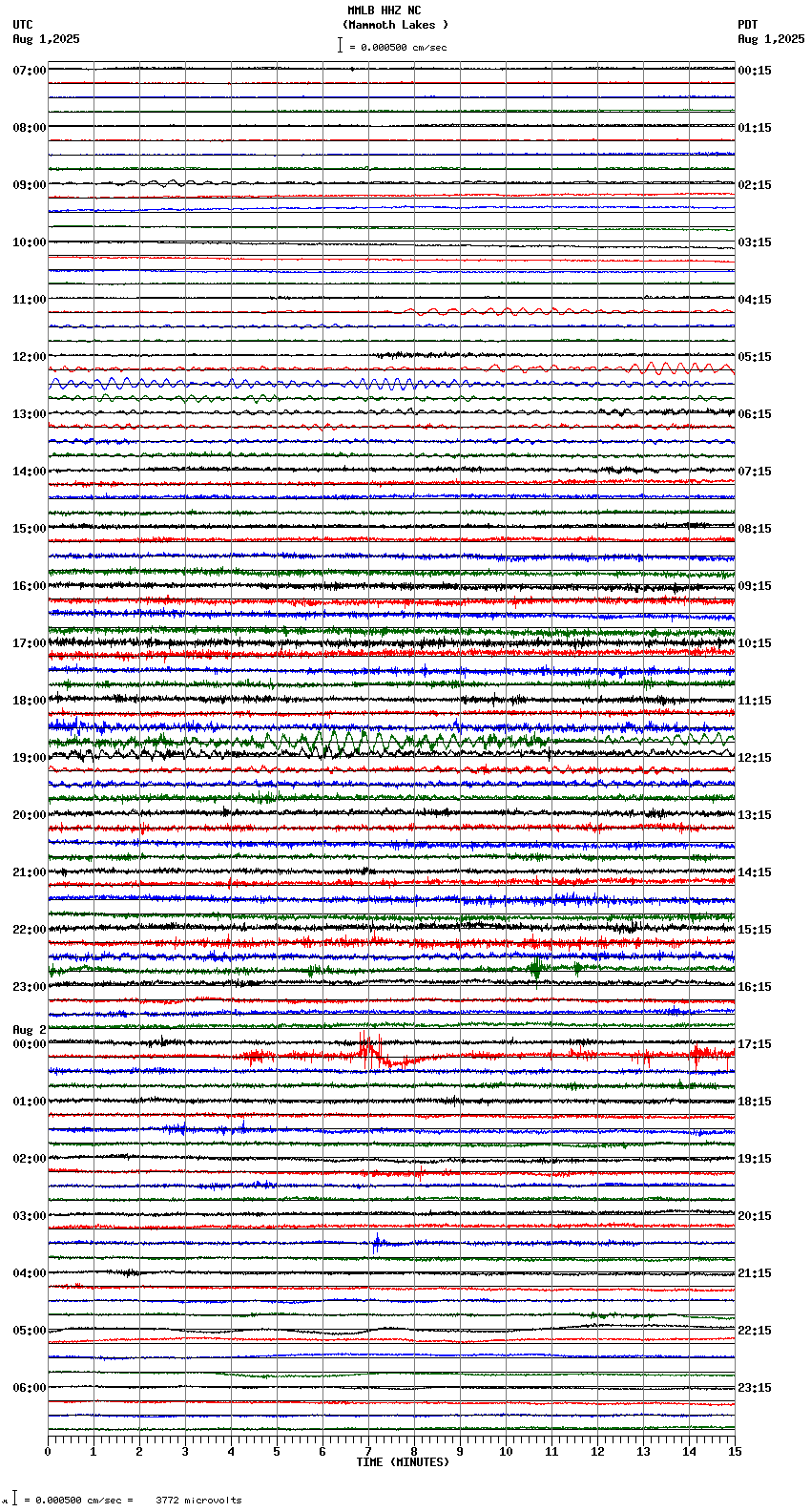 seismogram plot