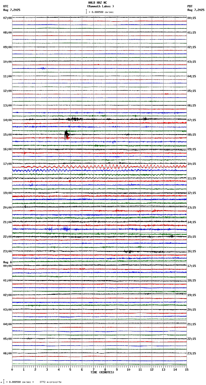 seismogram plot