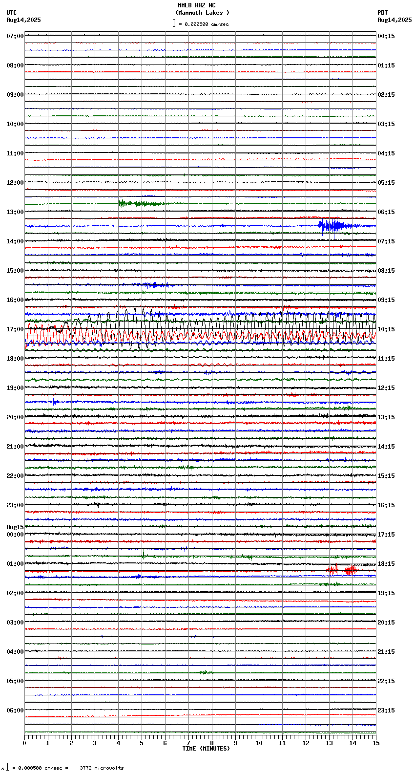seismogram plot