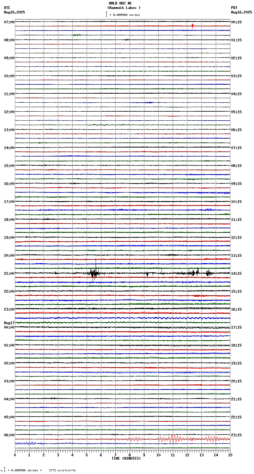 seismogram plot