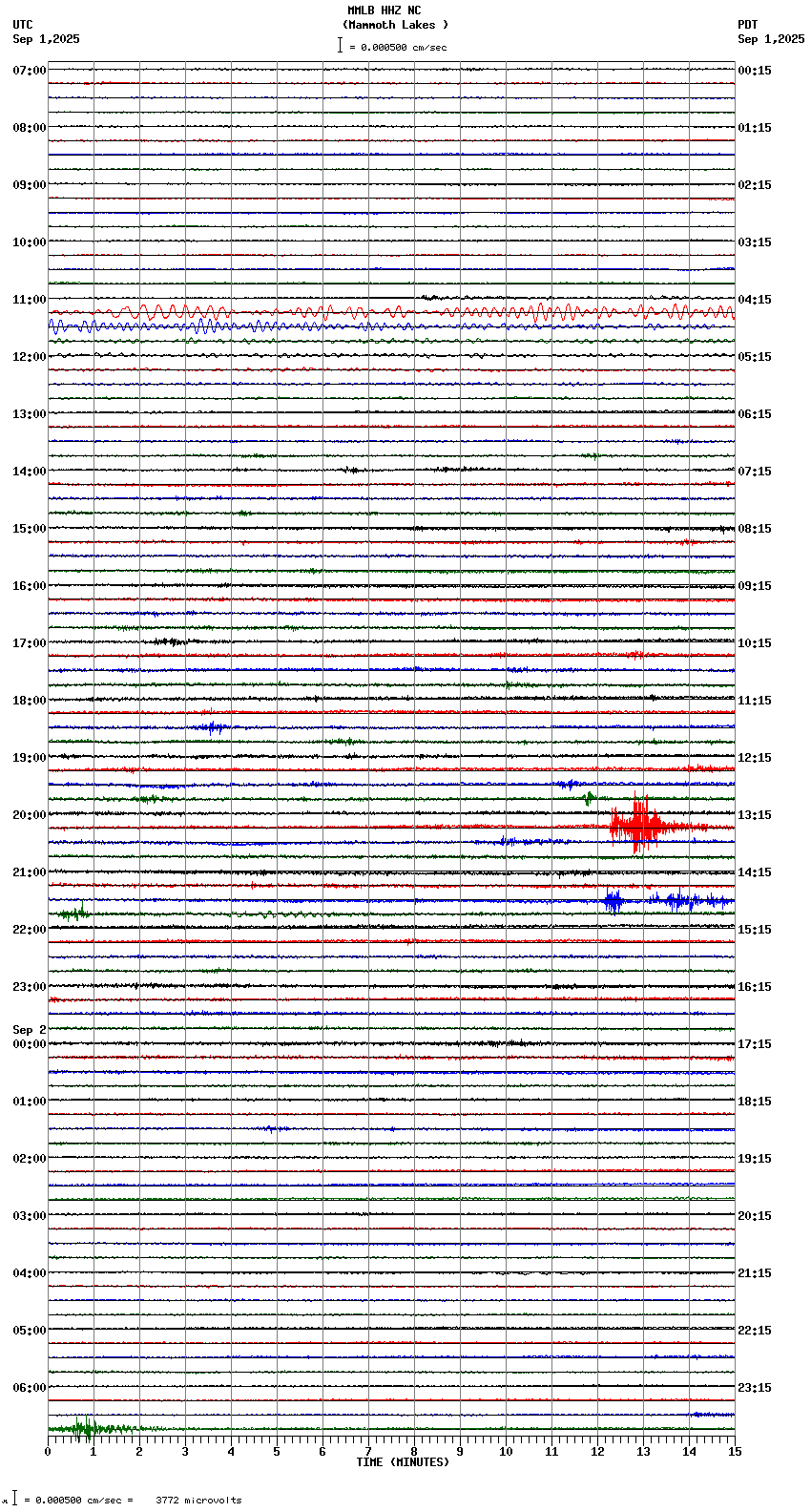 seismogram plot