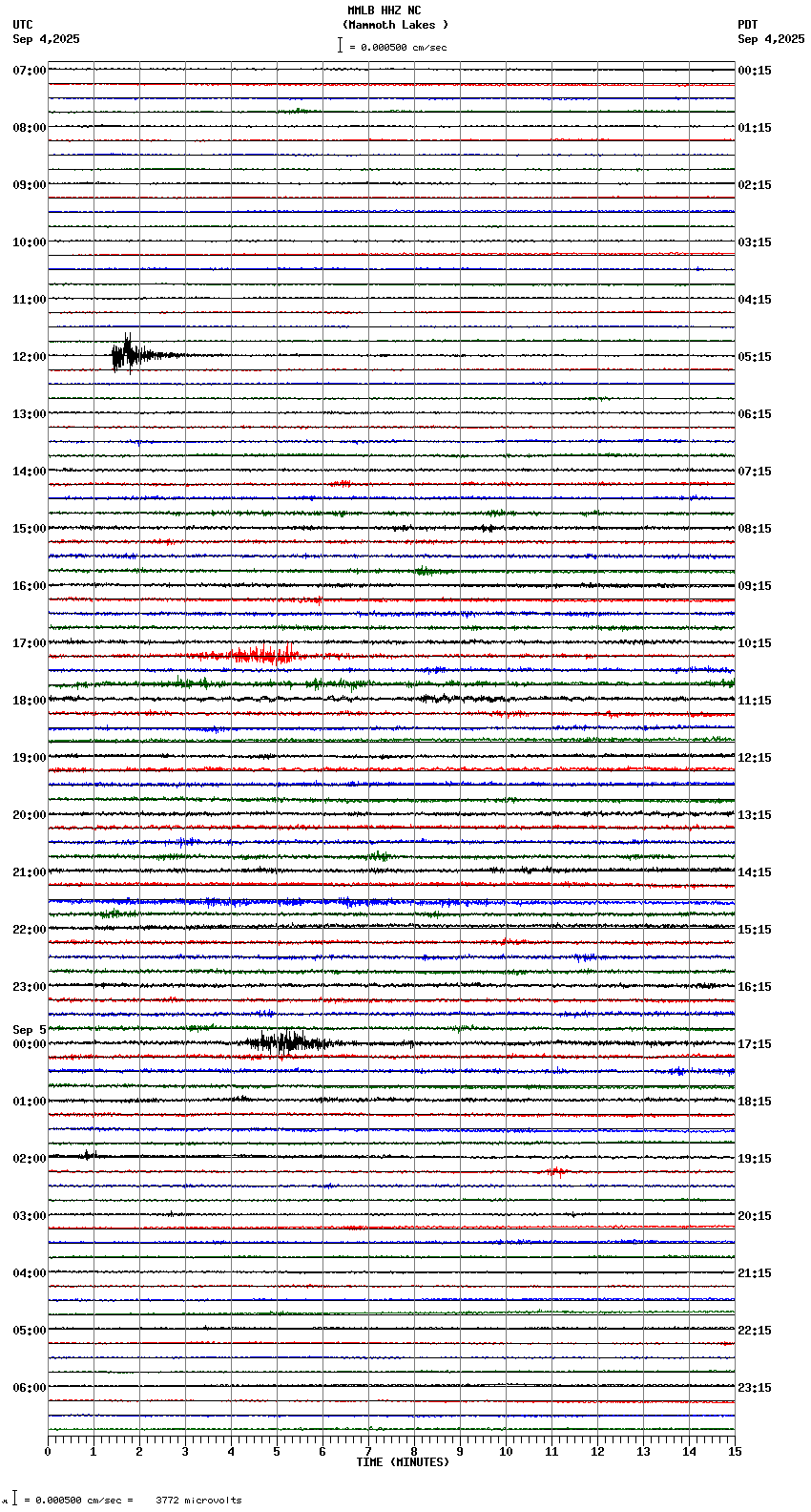 seismogram plot