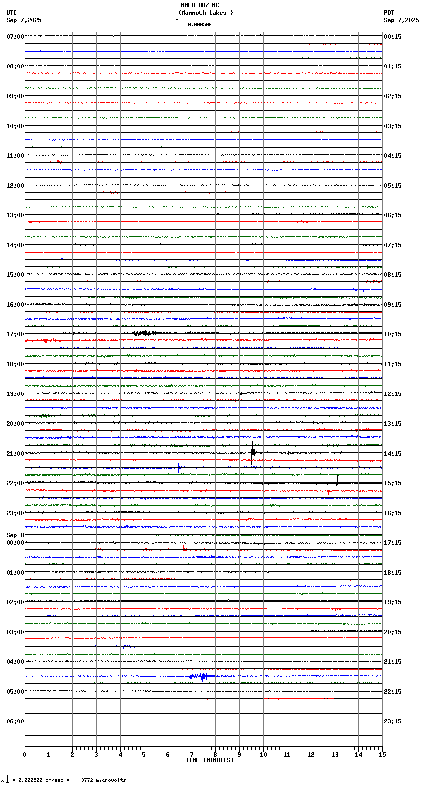 seismogram plot