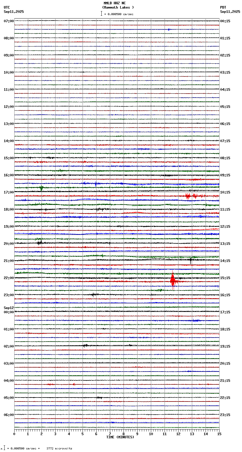 seismogram plot