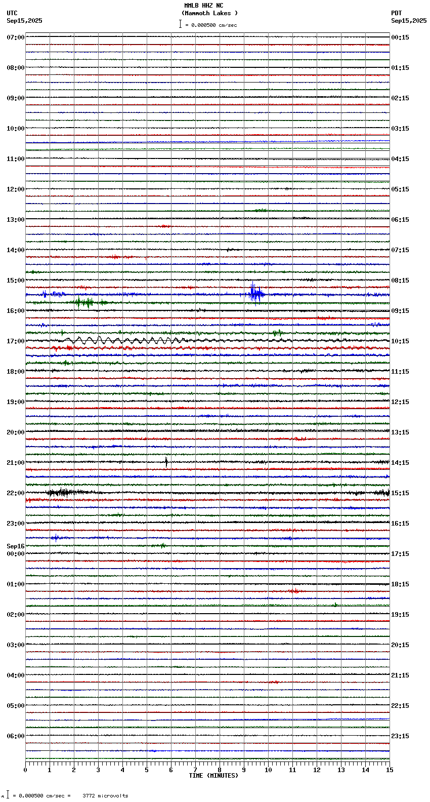 seismogram plot