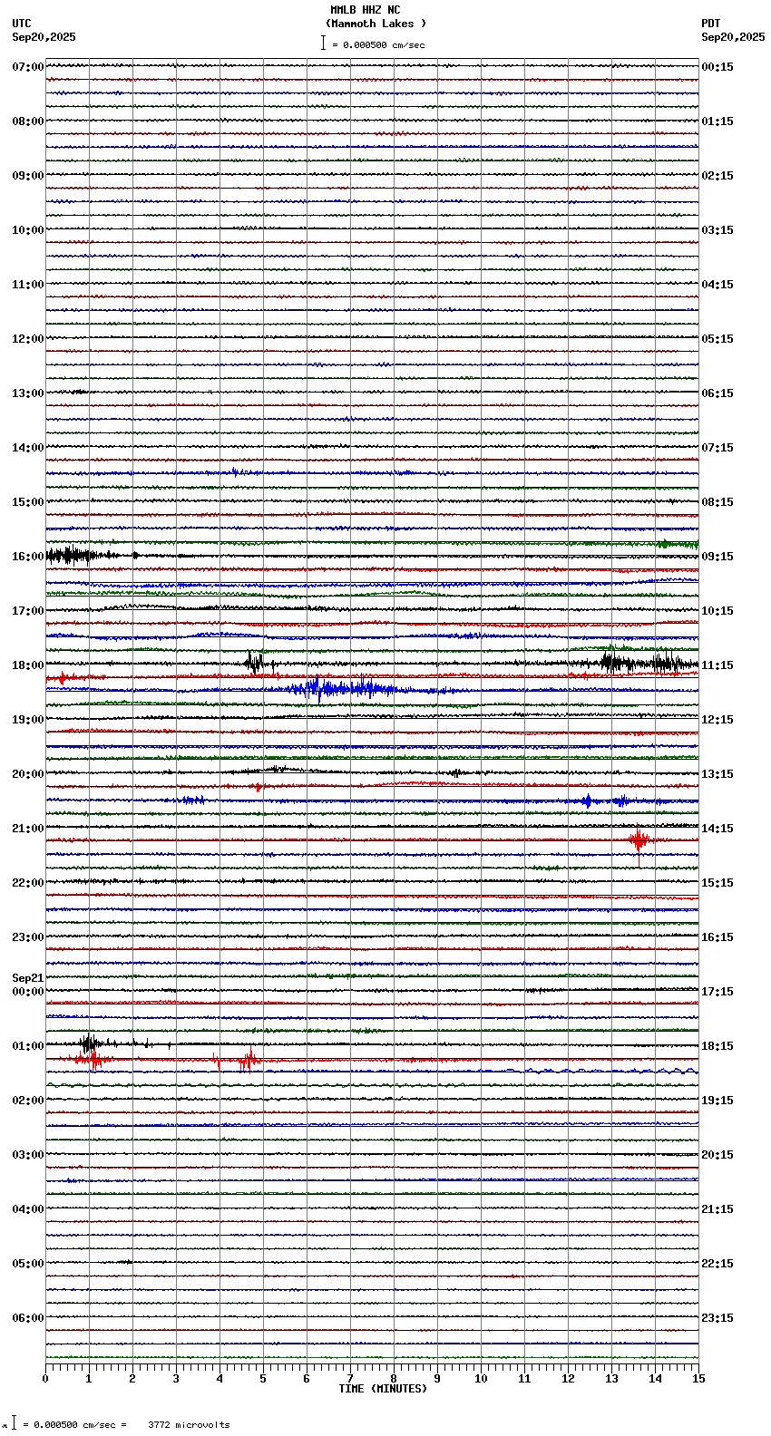 seismogram plot