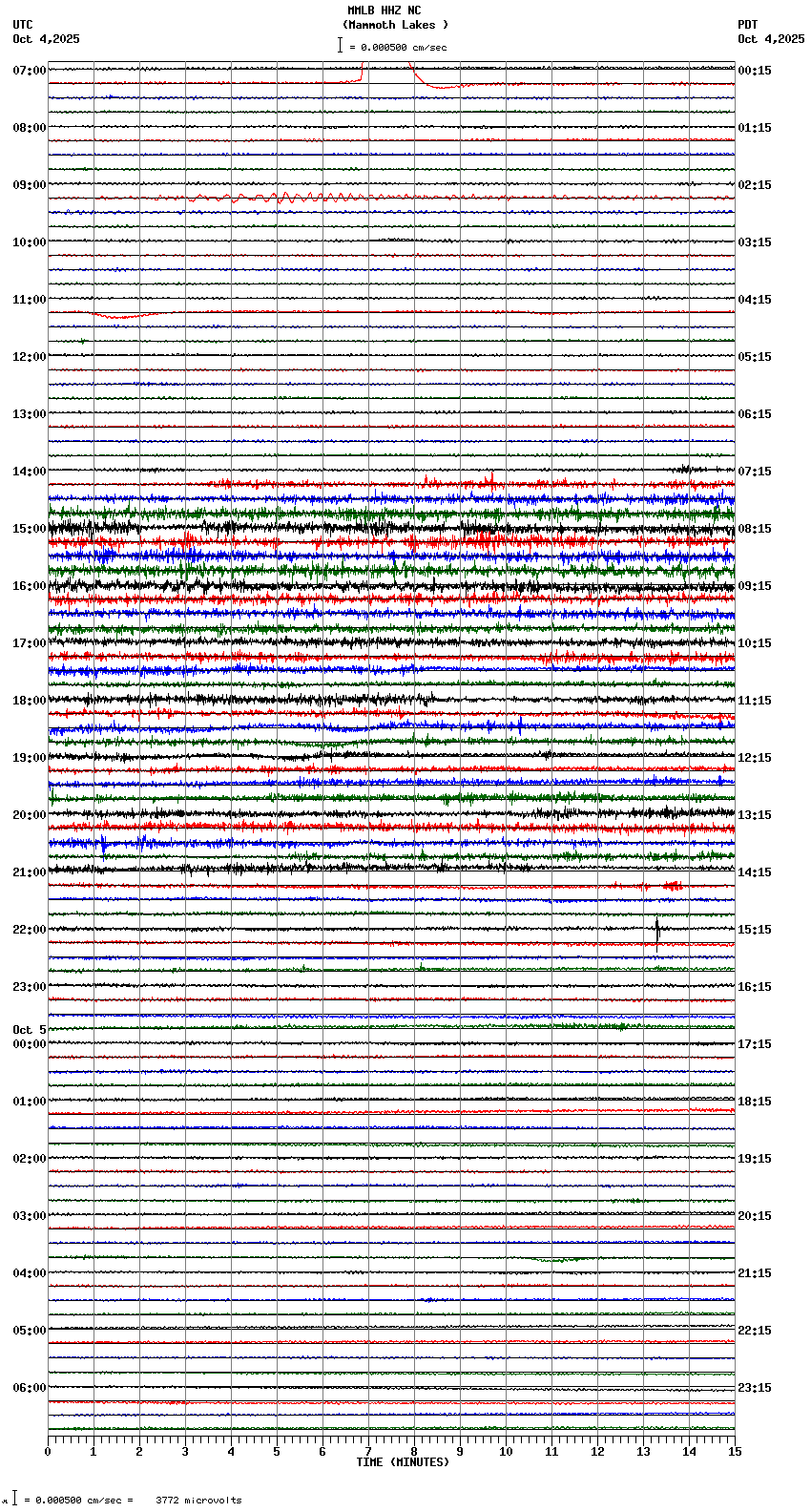 seismogram plot