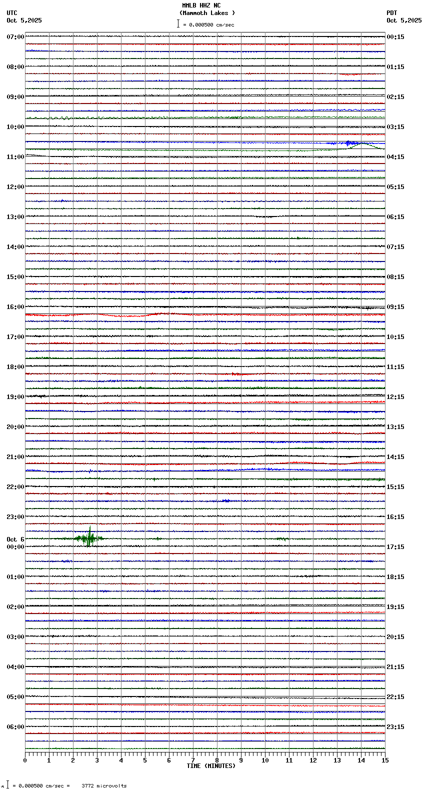 seismogram plot