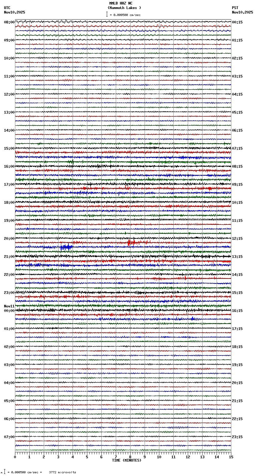 seismogram plot