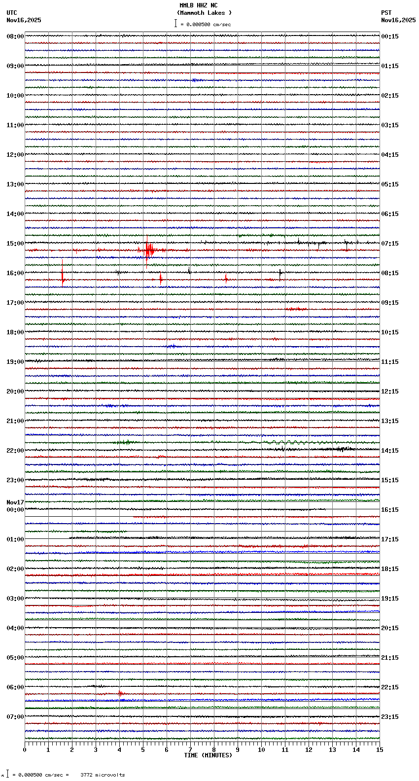seismogram plot