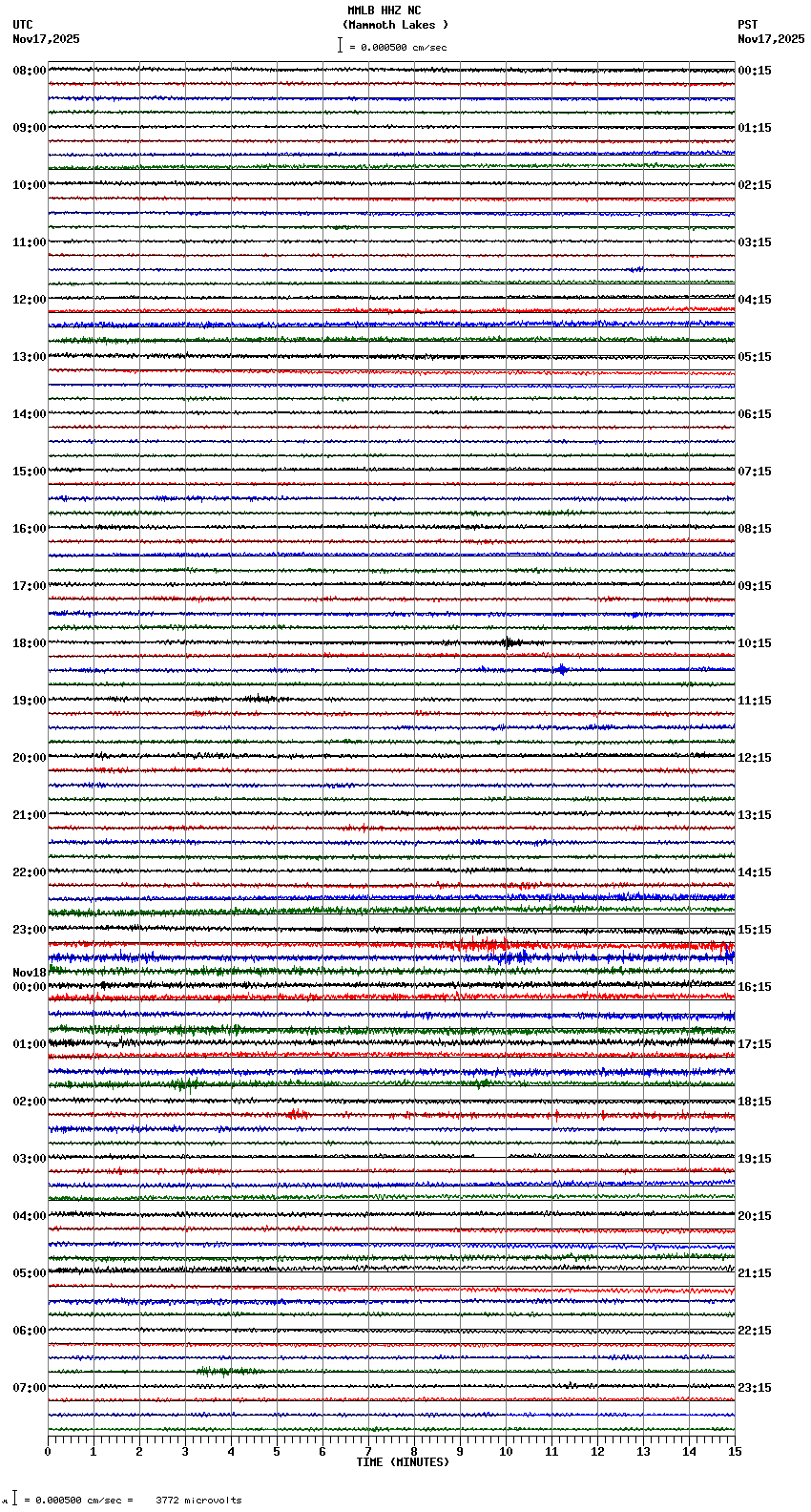 seismogram plot