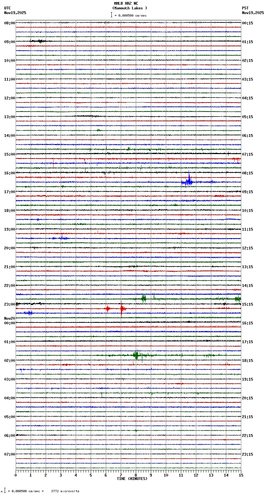 seismogram plot