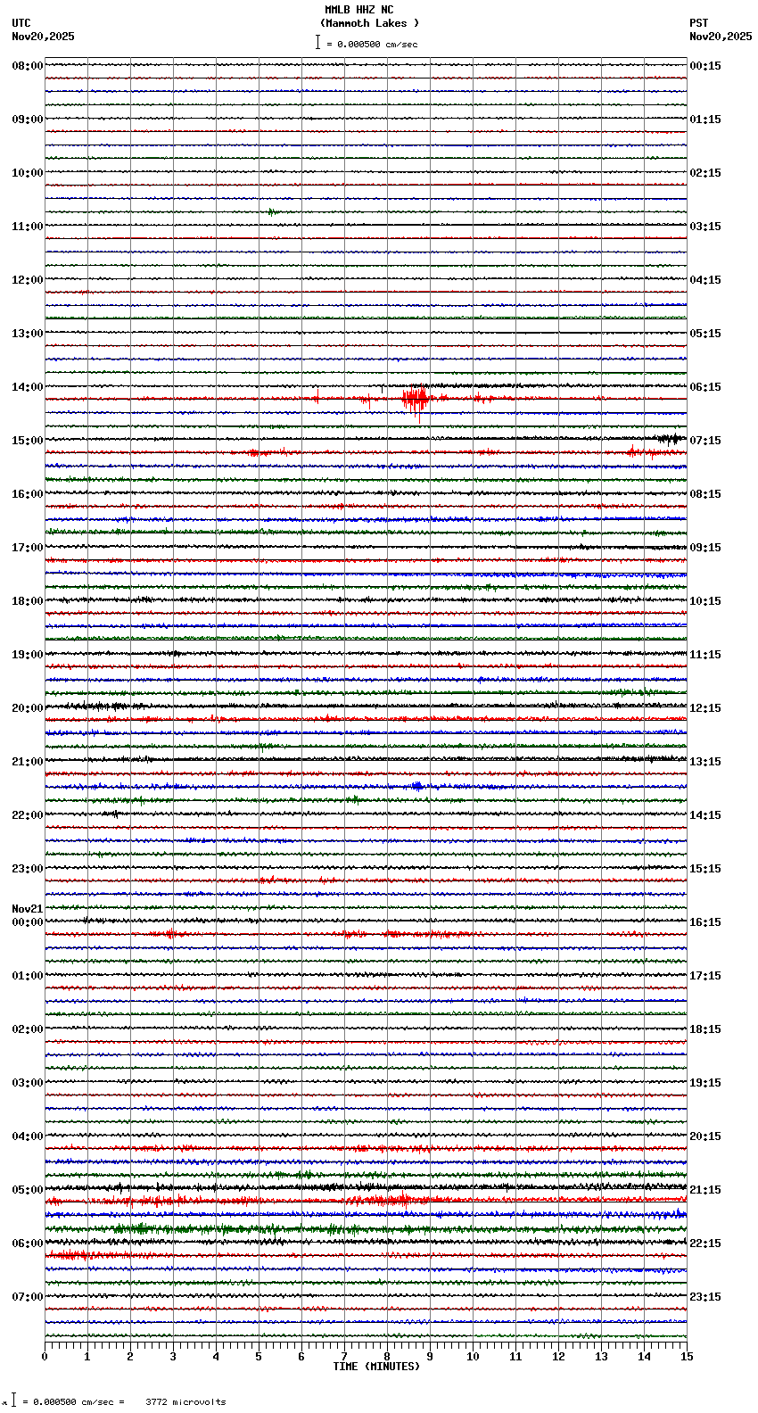 seismogram plot