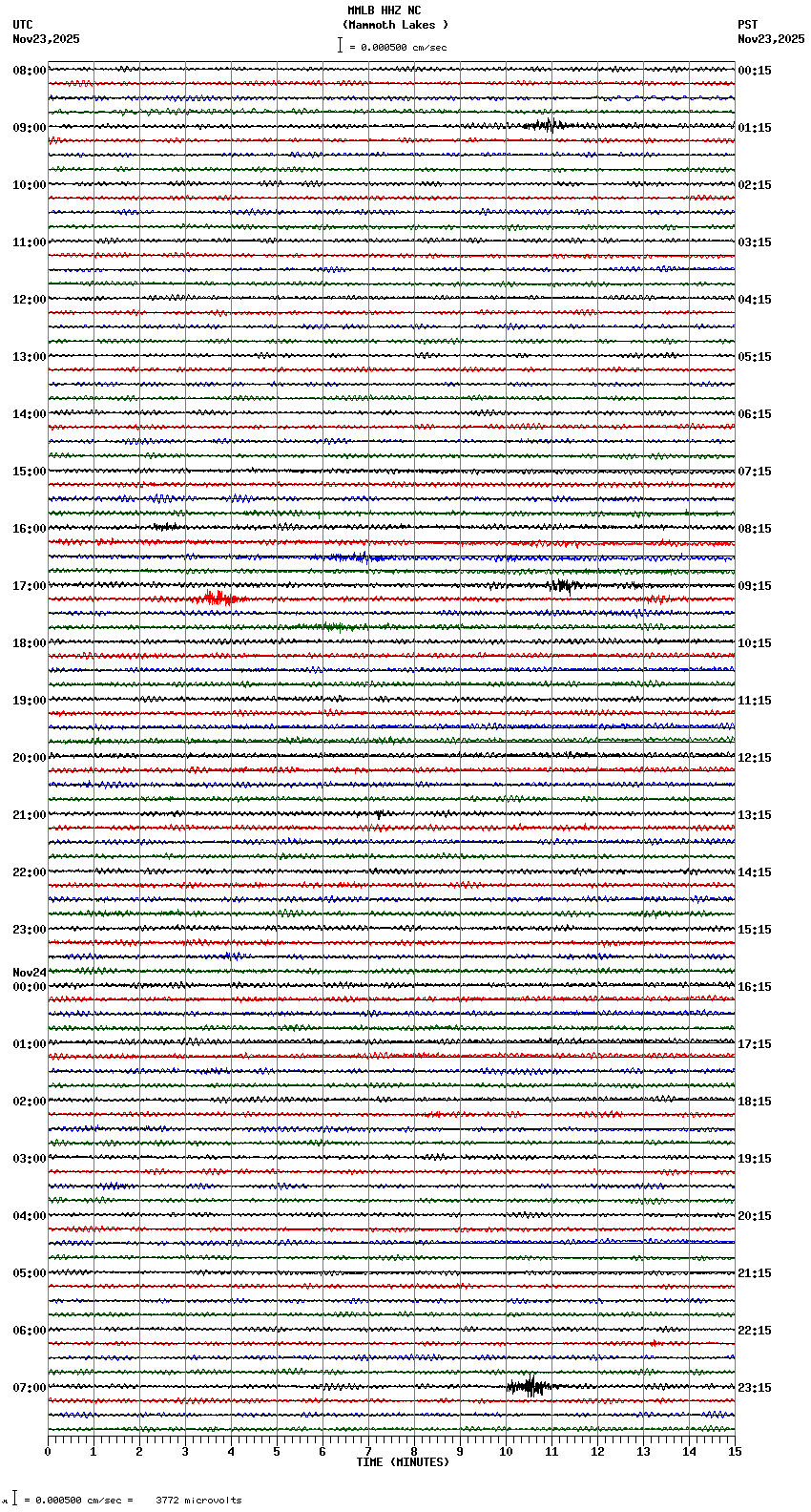 seismogram plot