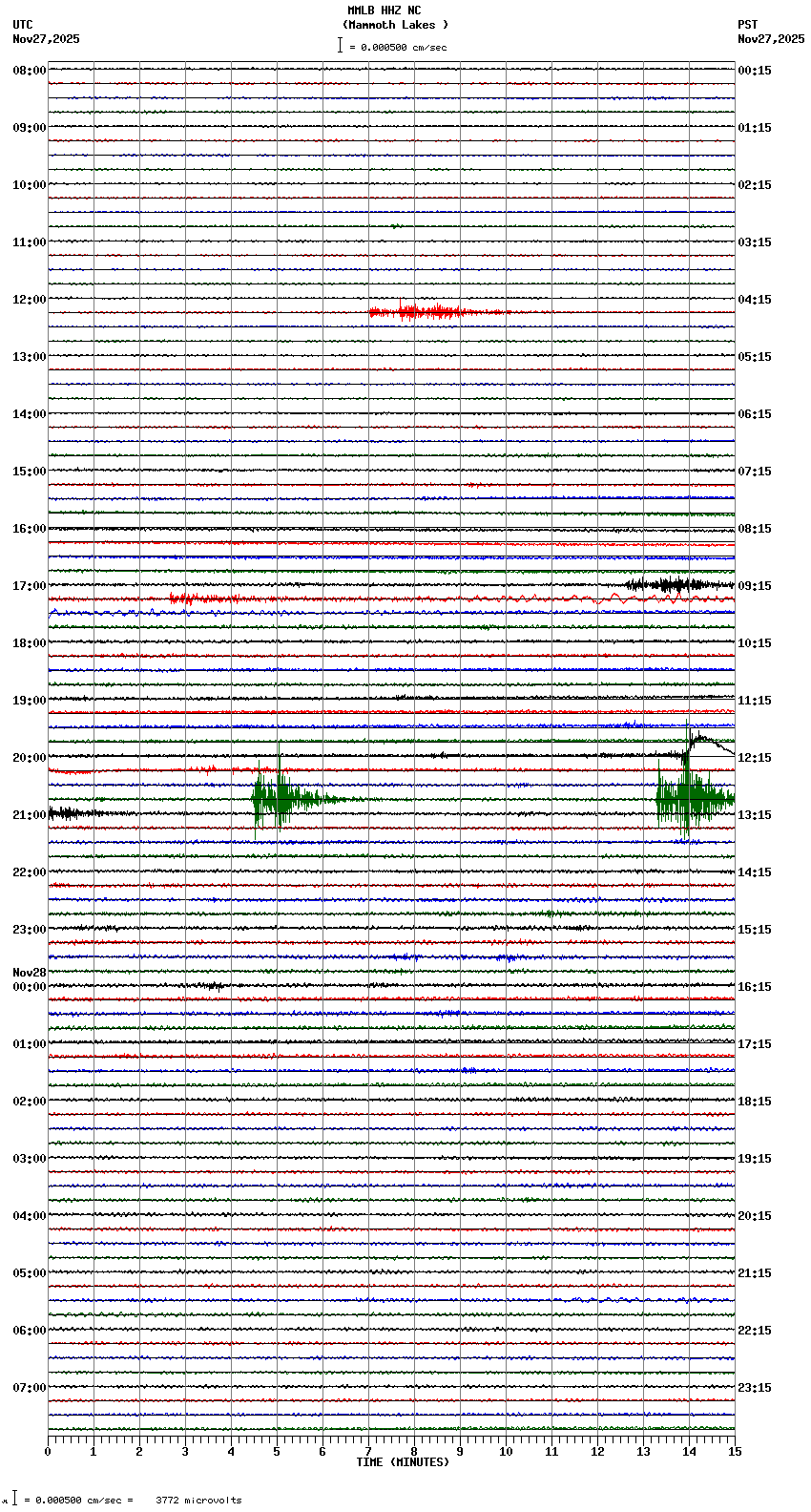 seismogram plot