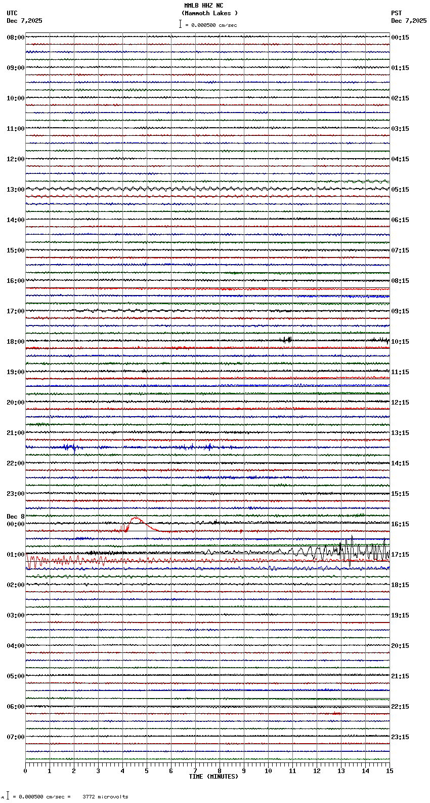 seismogram plot