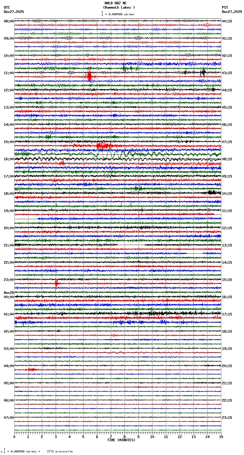 seismogram plot