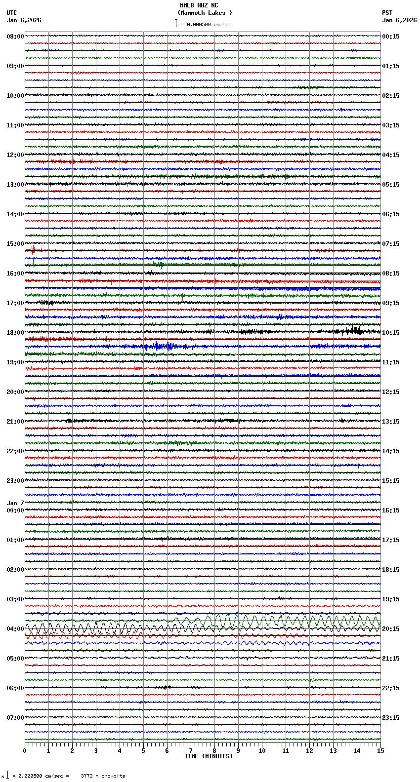 seismogram plot
