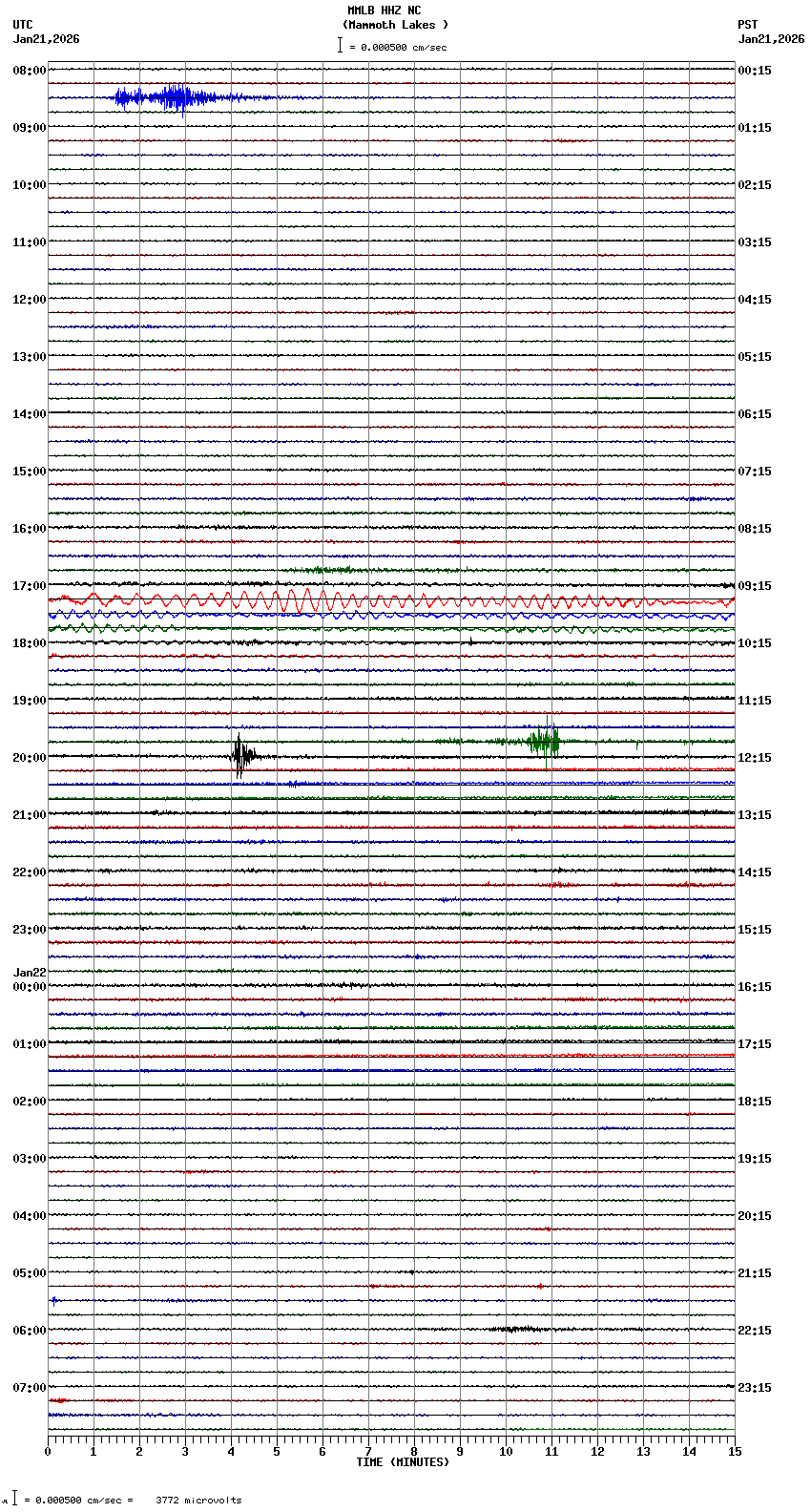 seismogram plot