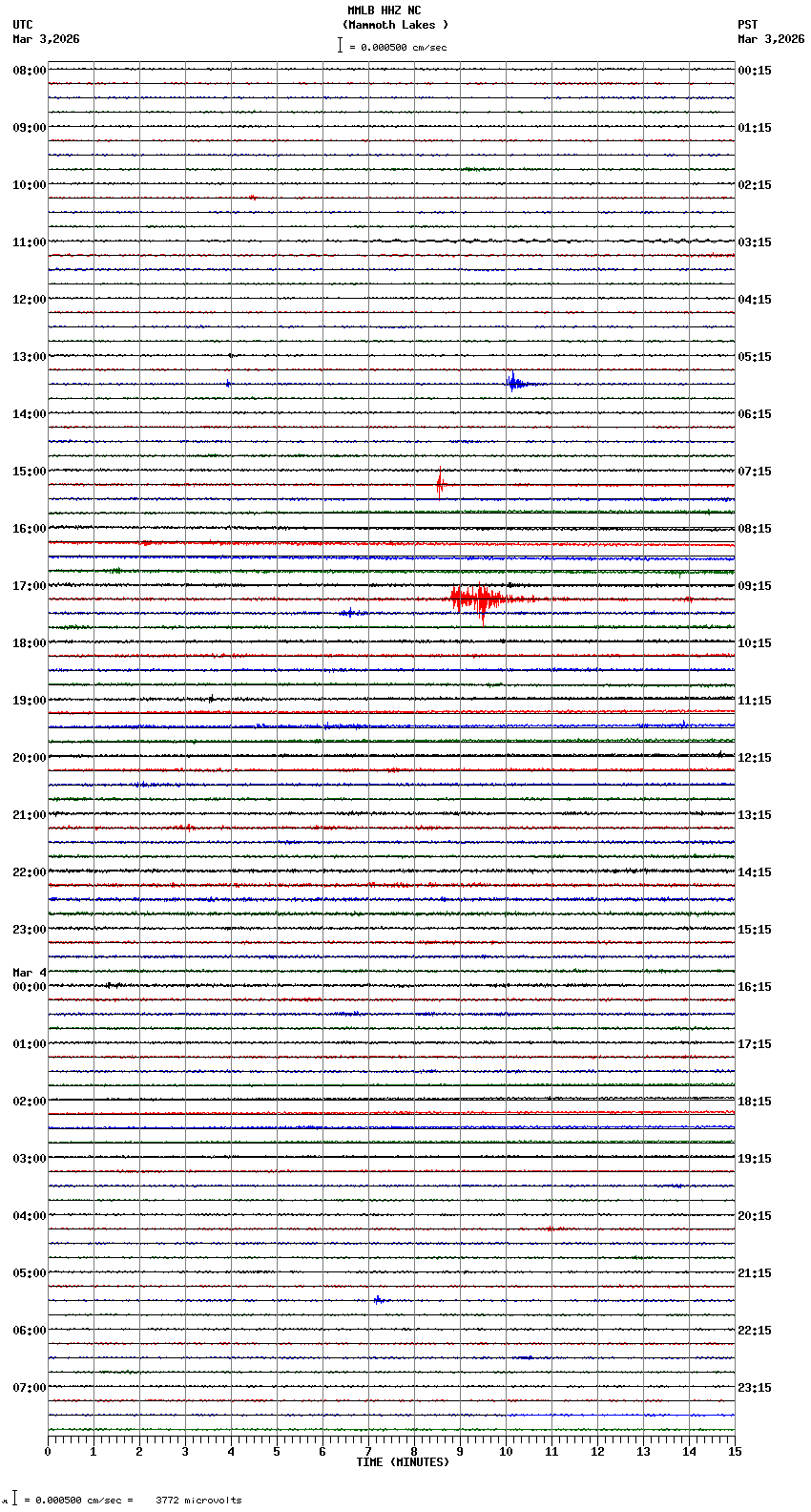 seismogram plot