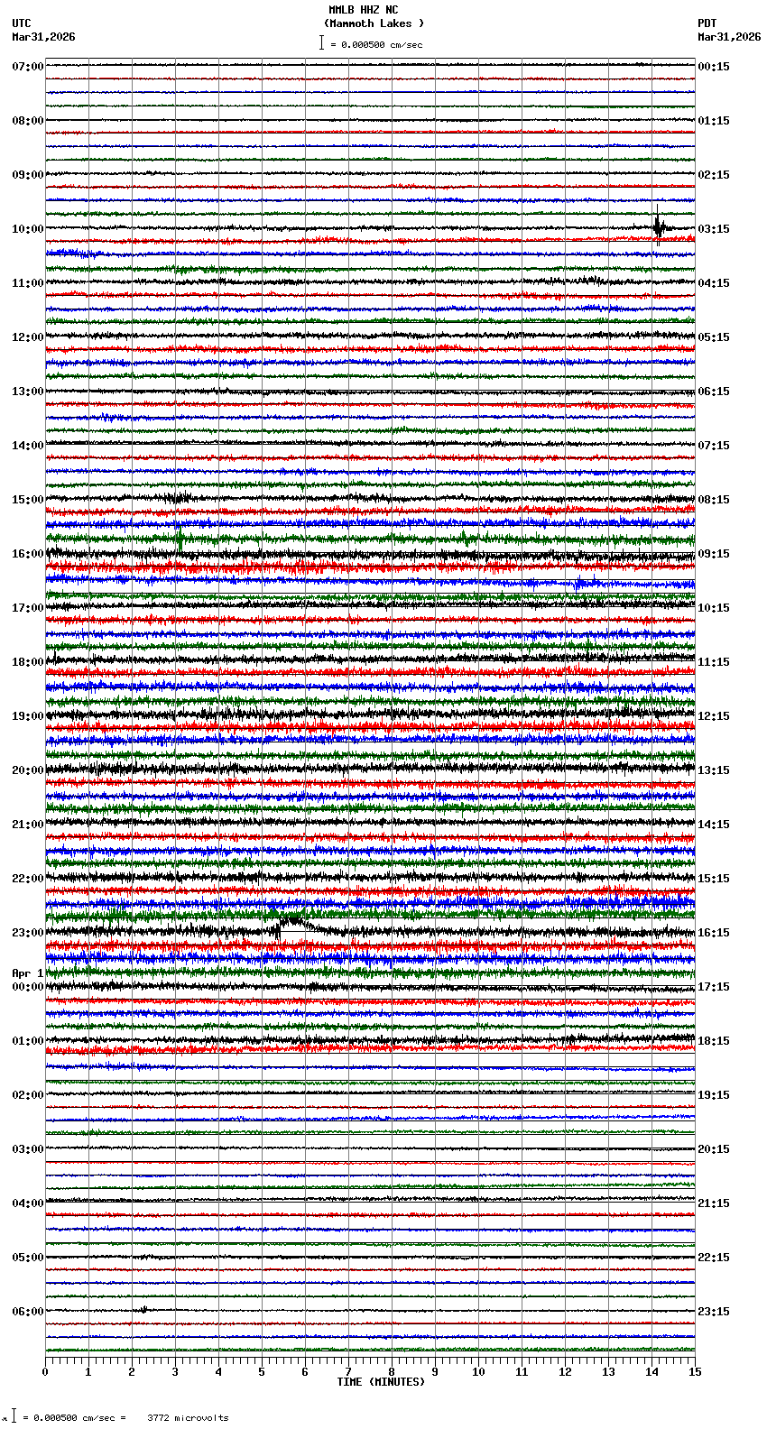 seismogram plot