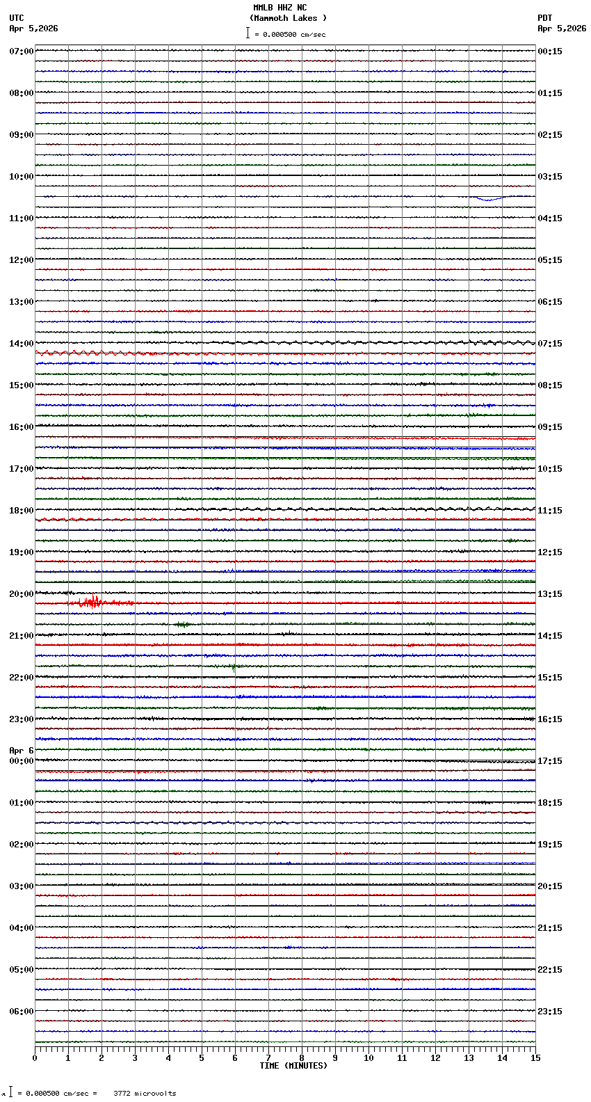 seismogram plot