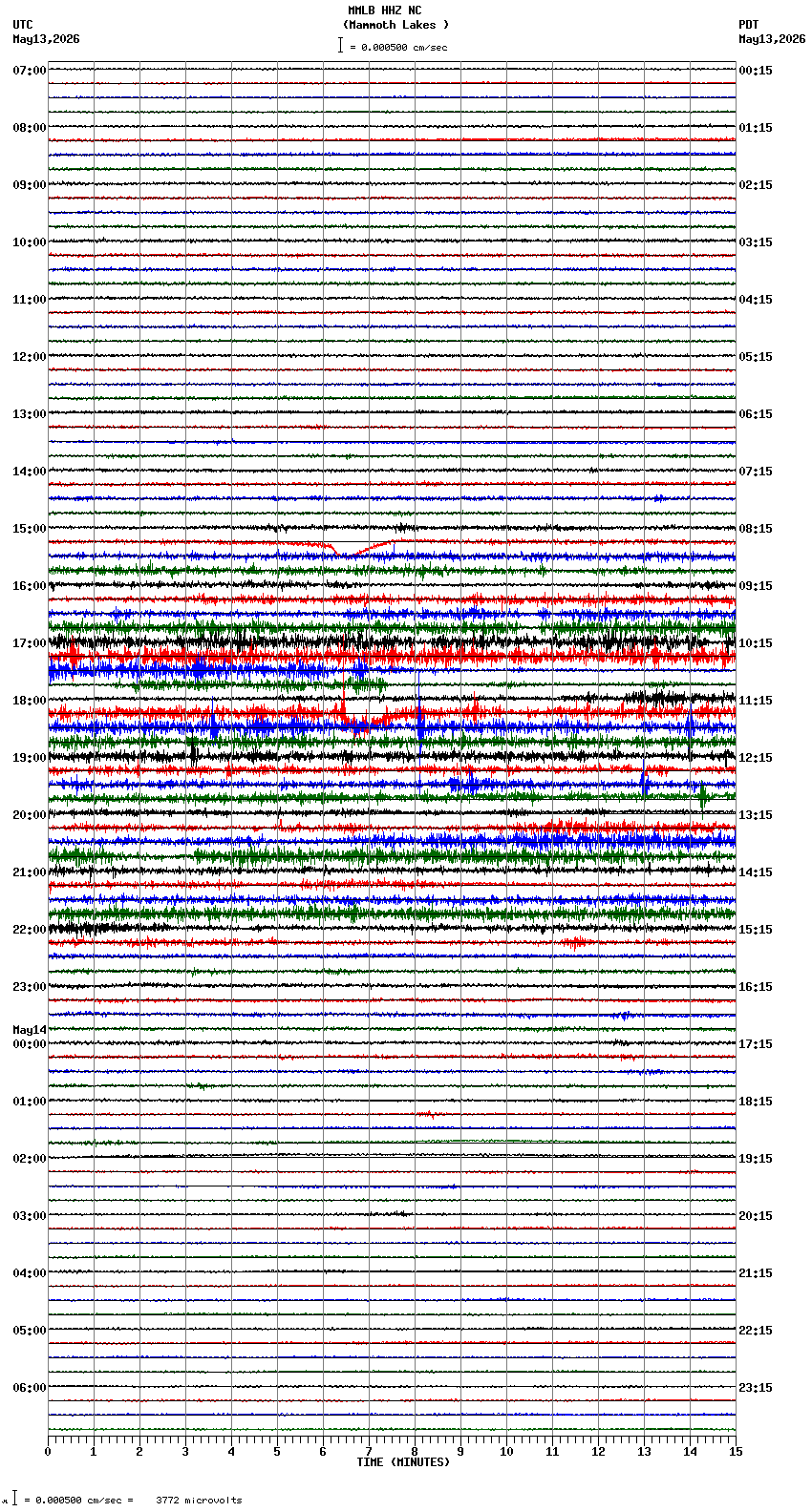 seismogram plot