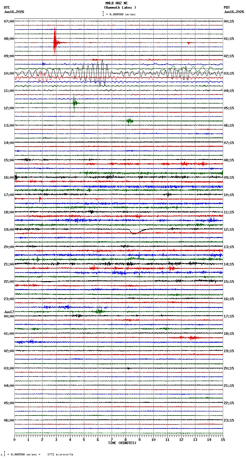 seismogram plot