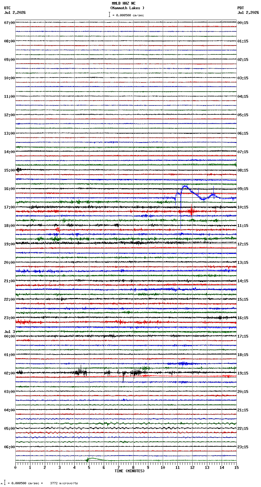 seismogram plot