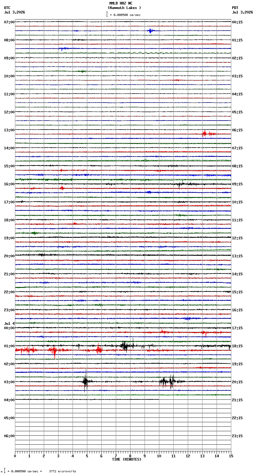 seismogram plot