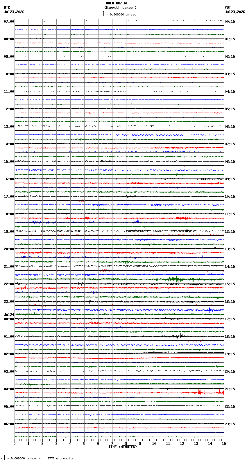 seismogram plot
