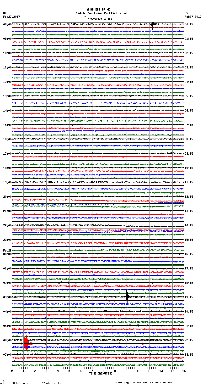 seismogram plot