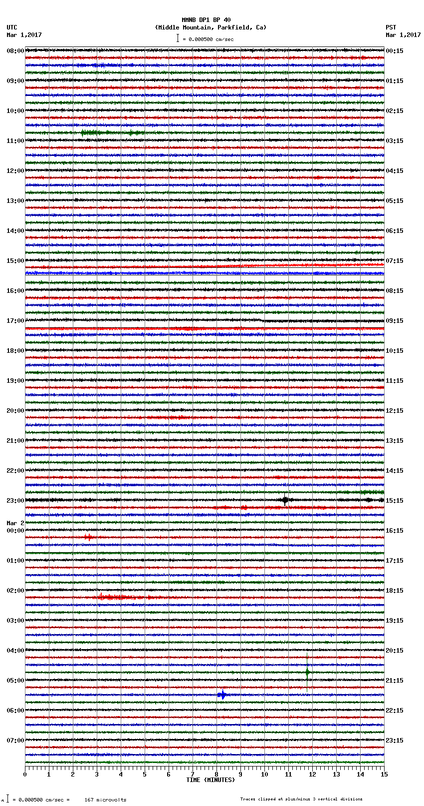 seismogram plot