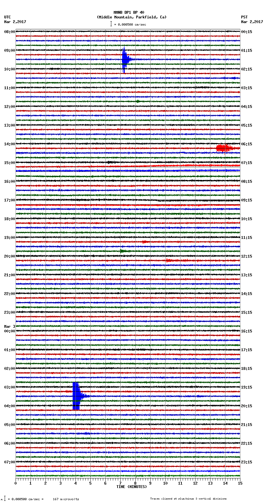 seismogram plot