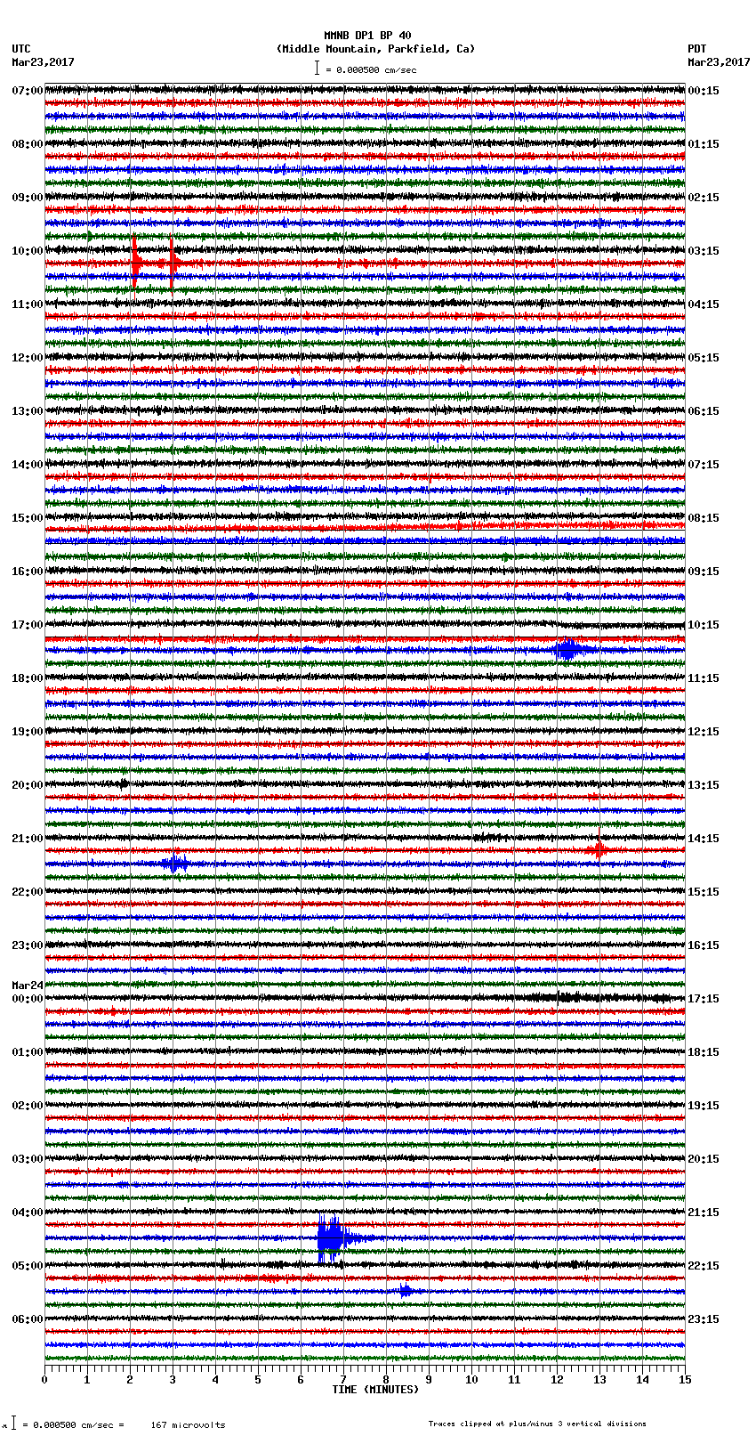 seismogram plot