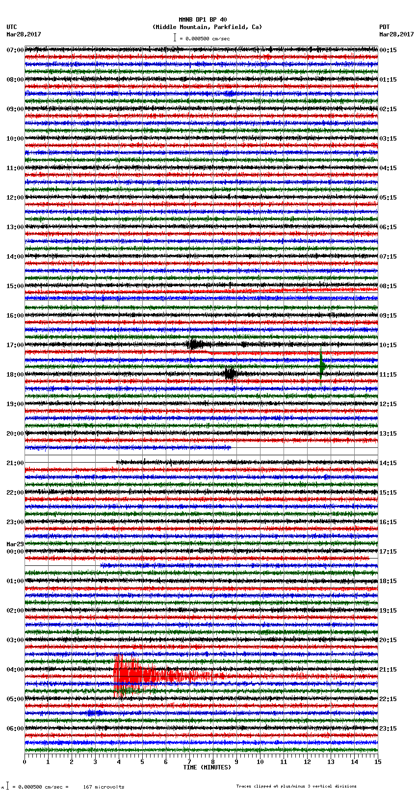 seismogram plot