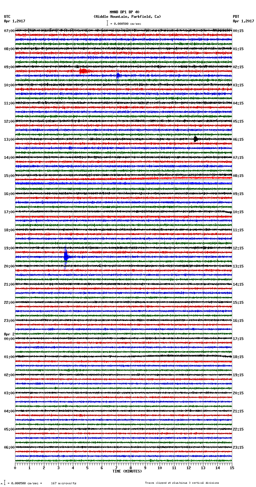 seismogram plot