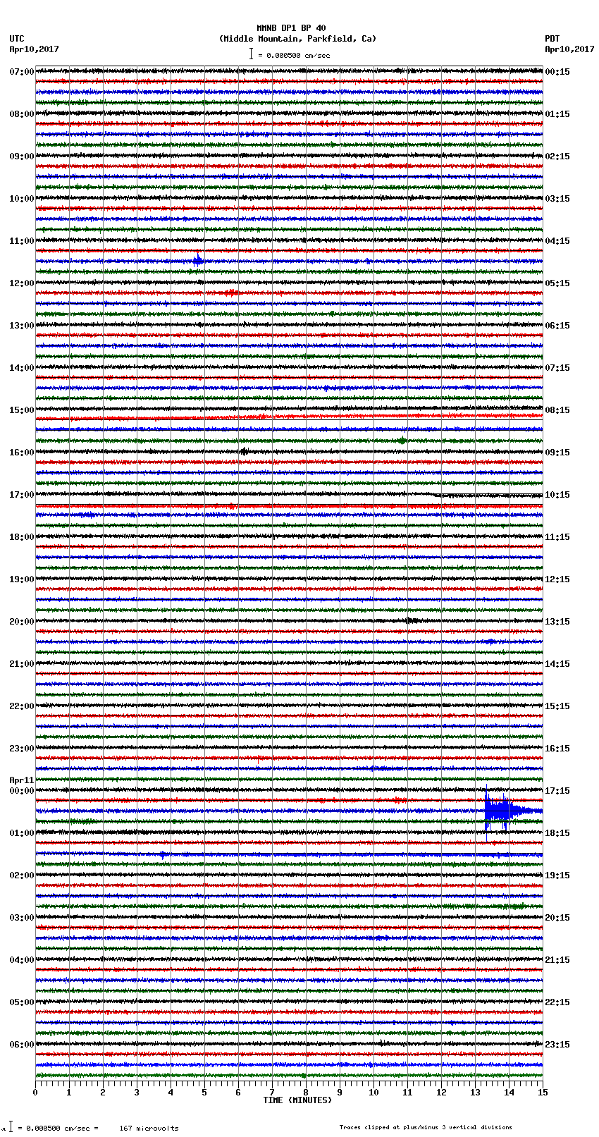 seismogram plot