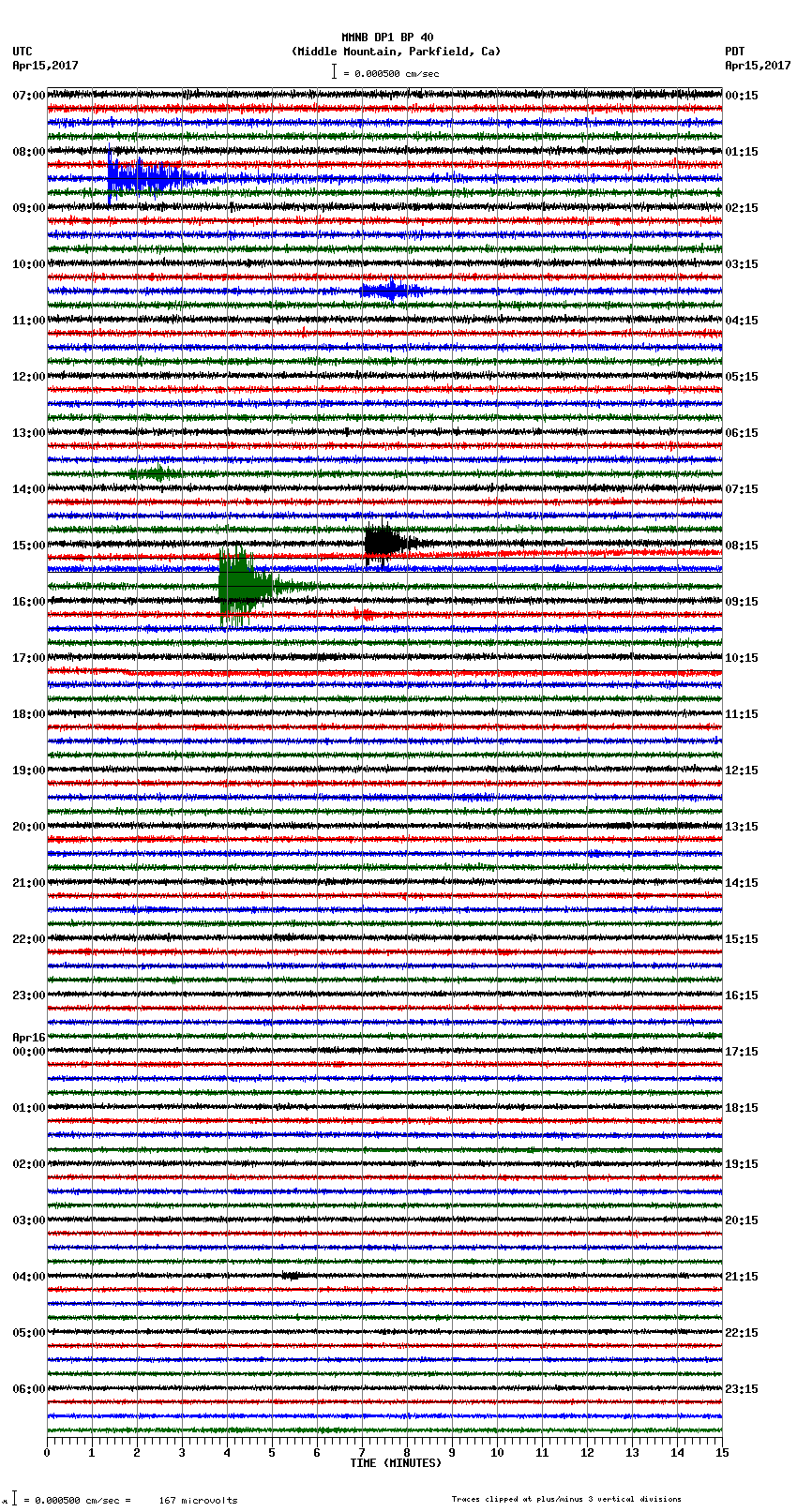 seismogram plot