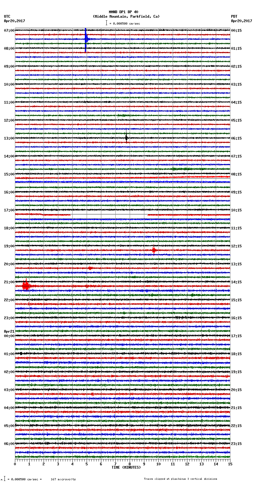 seismogram plot