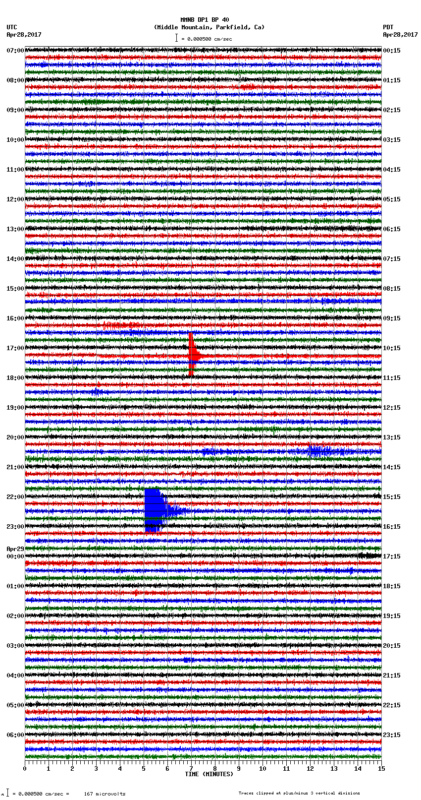 seismogram plot