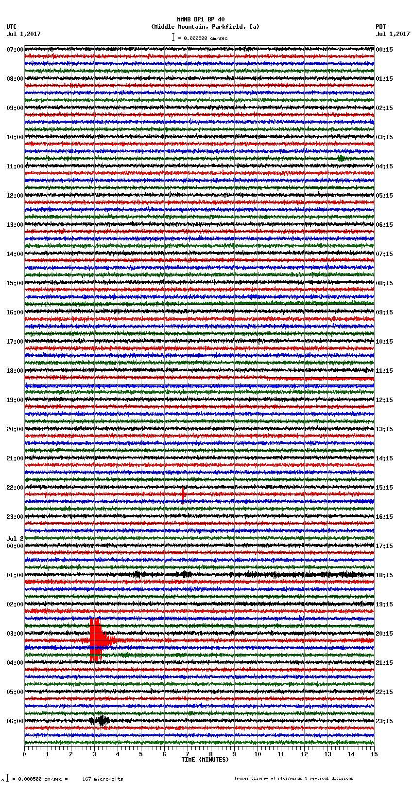 seismogram plot